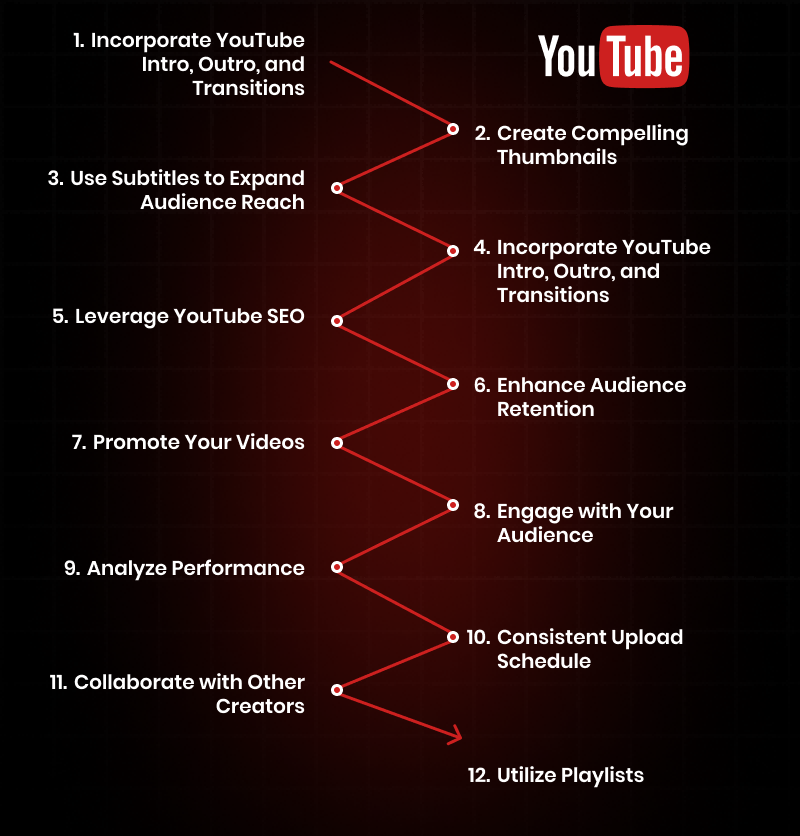 Strategies to Get More Views on YouTube