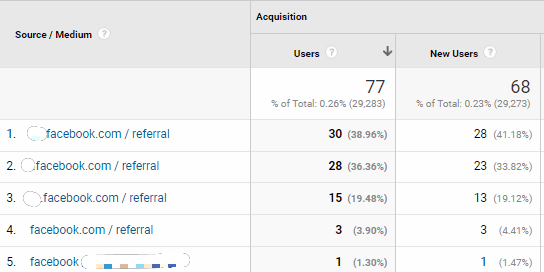 60 + News Visits from Facebook