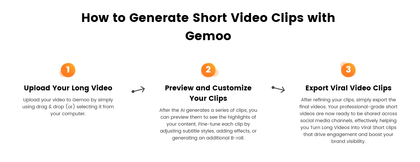 How to Generate Short Video Clips with Gemoo