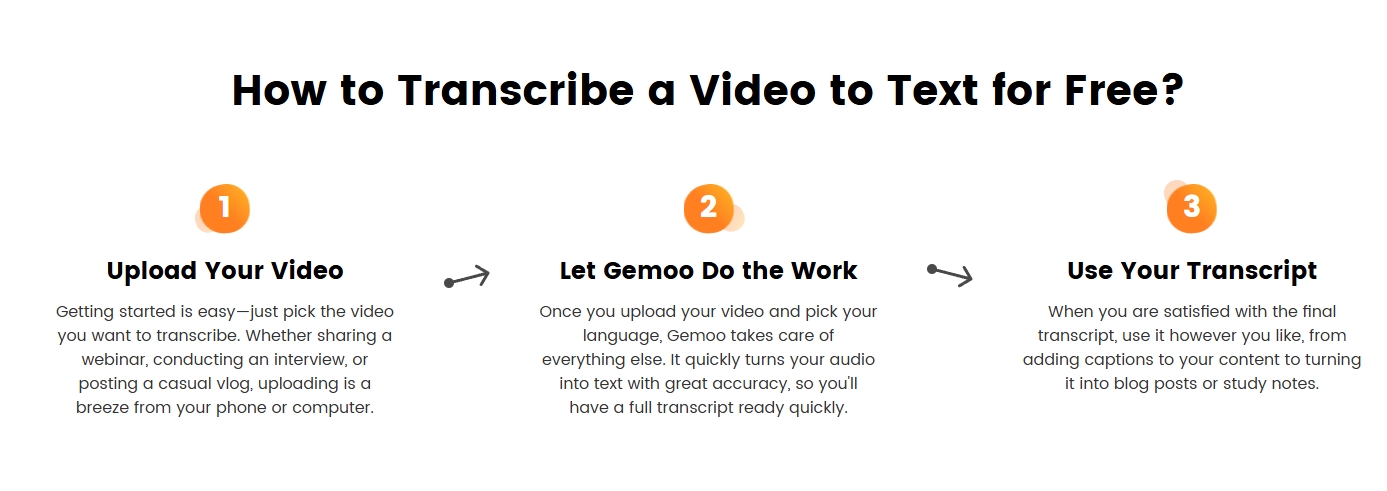 Step-by-Step Example Using Gemoo’s Tool