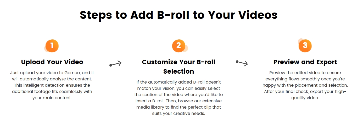 Steps to Add B-roll to Your Videos