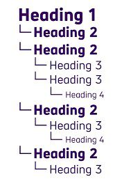 Proper Naming Conventions and Headings