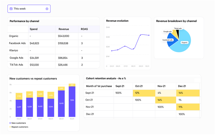 Actiondesk Interface