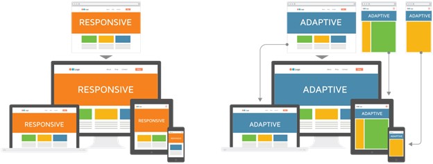Differences Between Responsive And Adaptive Web Design