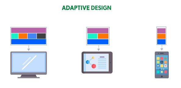 What Is Adaptive Design in Web Design