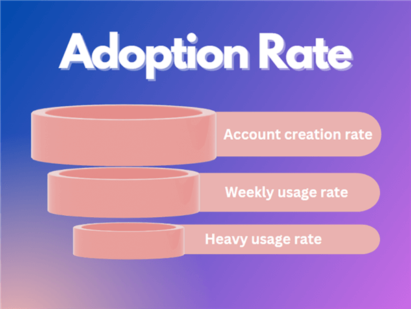 Sub-metrics of Adoption Metrics