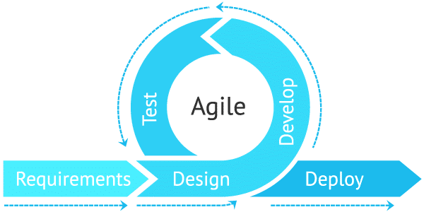 Agile Project Management