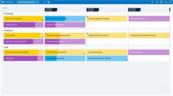 Roadmap Templates for Agile - Quarterly Releases Roadmap