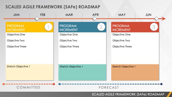 Roadmap Templates for Agile - Scaled Agile Framework