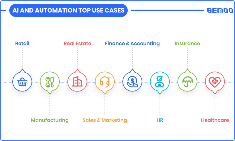 AI Trends - AI and Automation