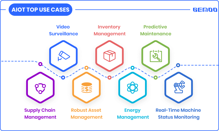 AI Trends - AI & IoT