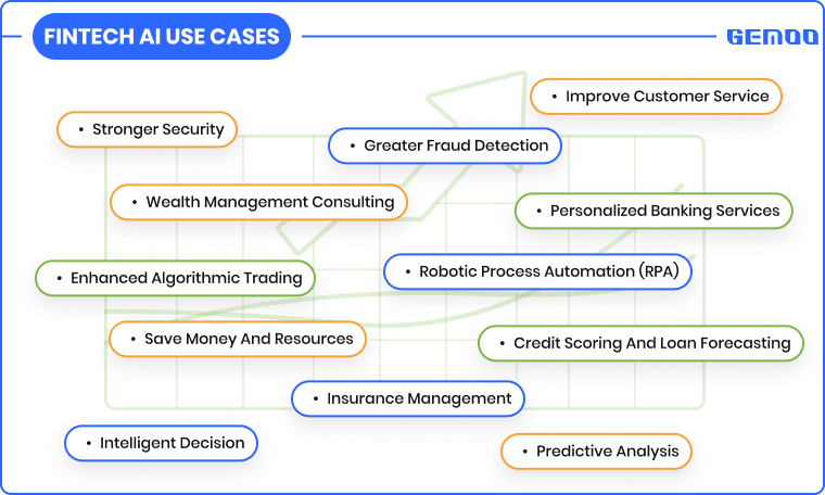 AI Trends - AI in Fintech