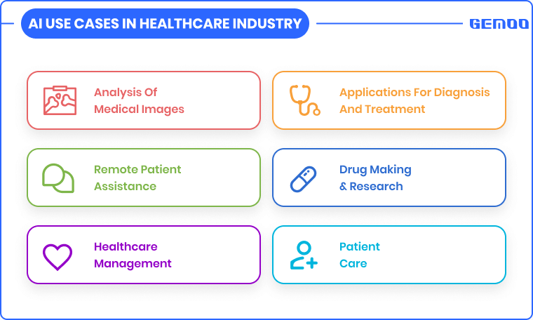 AI Trends - AI in Healthcare