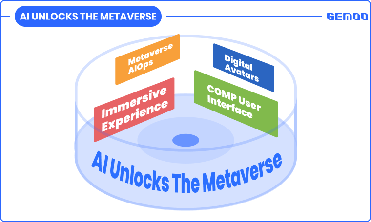 AI Trends - AI in Metaverse