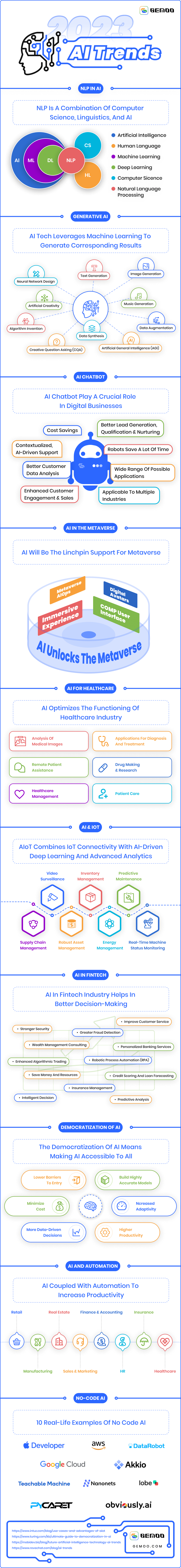 AI Trends Infographic