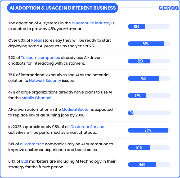 AI Usage in Business