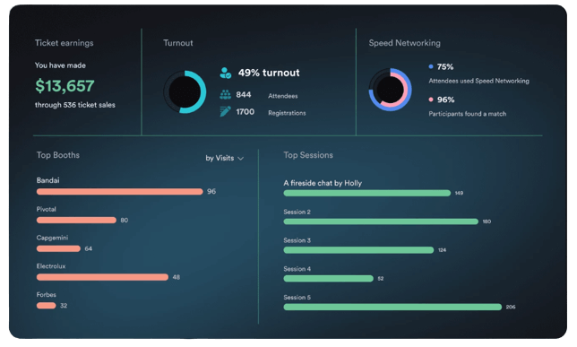 Airmeet Overview