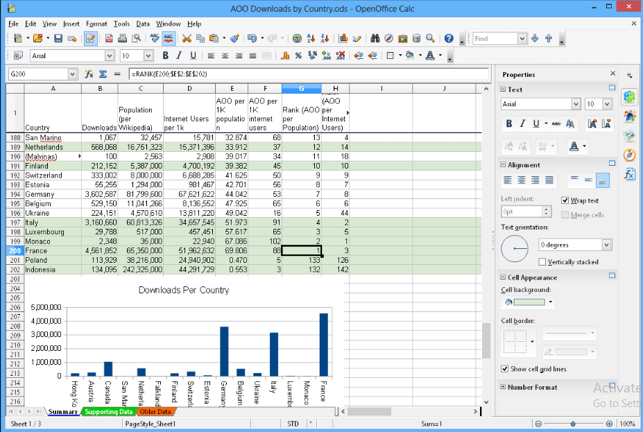 Apache Open office Operating Interface