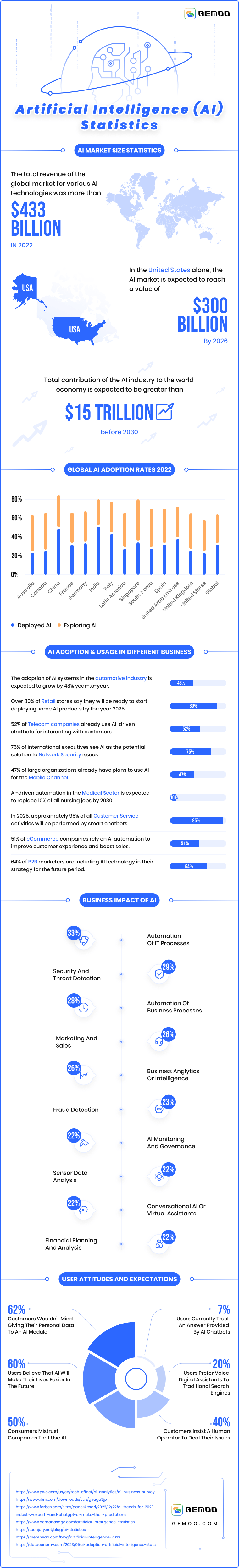 AI Statistics Infographic