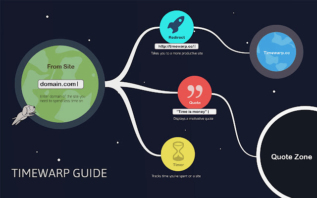 Best Chrome Extensions for Productivity - Timewarp