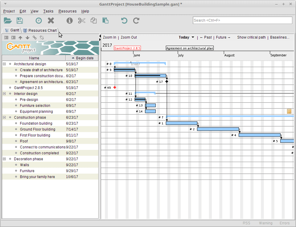 Best Gantt Chart Software - GanttProject