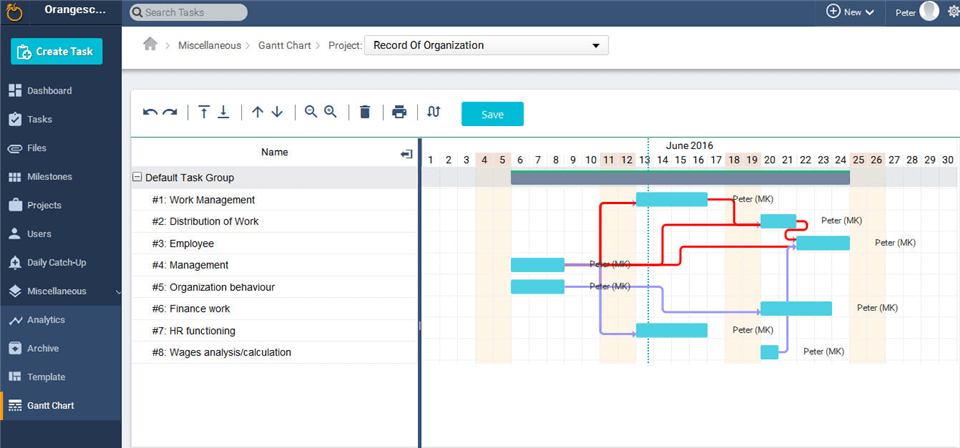 Best Gantt Chart Software - OrangeScrum