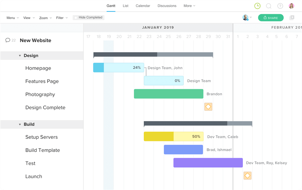 Best Gantt Chart Software - TeamGantt