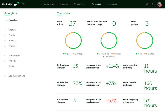 Best GTD Apps - FacileThings