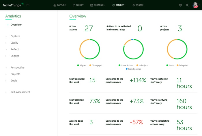 Best GTD Apps - FacileThings