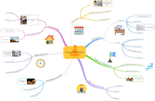 Best Mind Mapping App - Ayoa