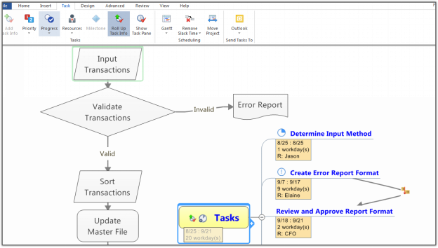 Best Mind Mapping App - Mindmanager