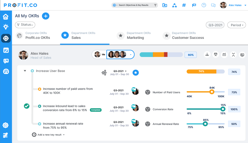 Profit.co Interface