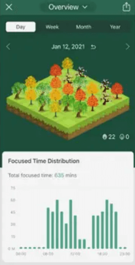 Best Pomodoro App - Forest