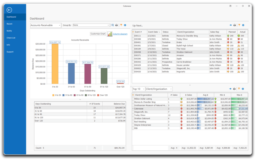 Caterease Operating Interface