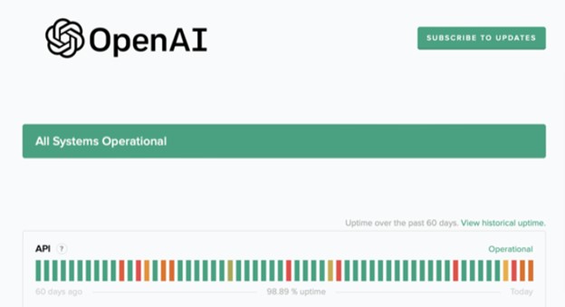 Check The Status Of OpenAI