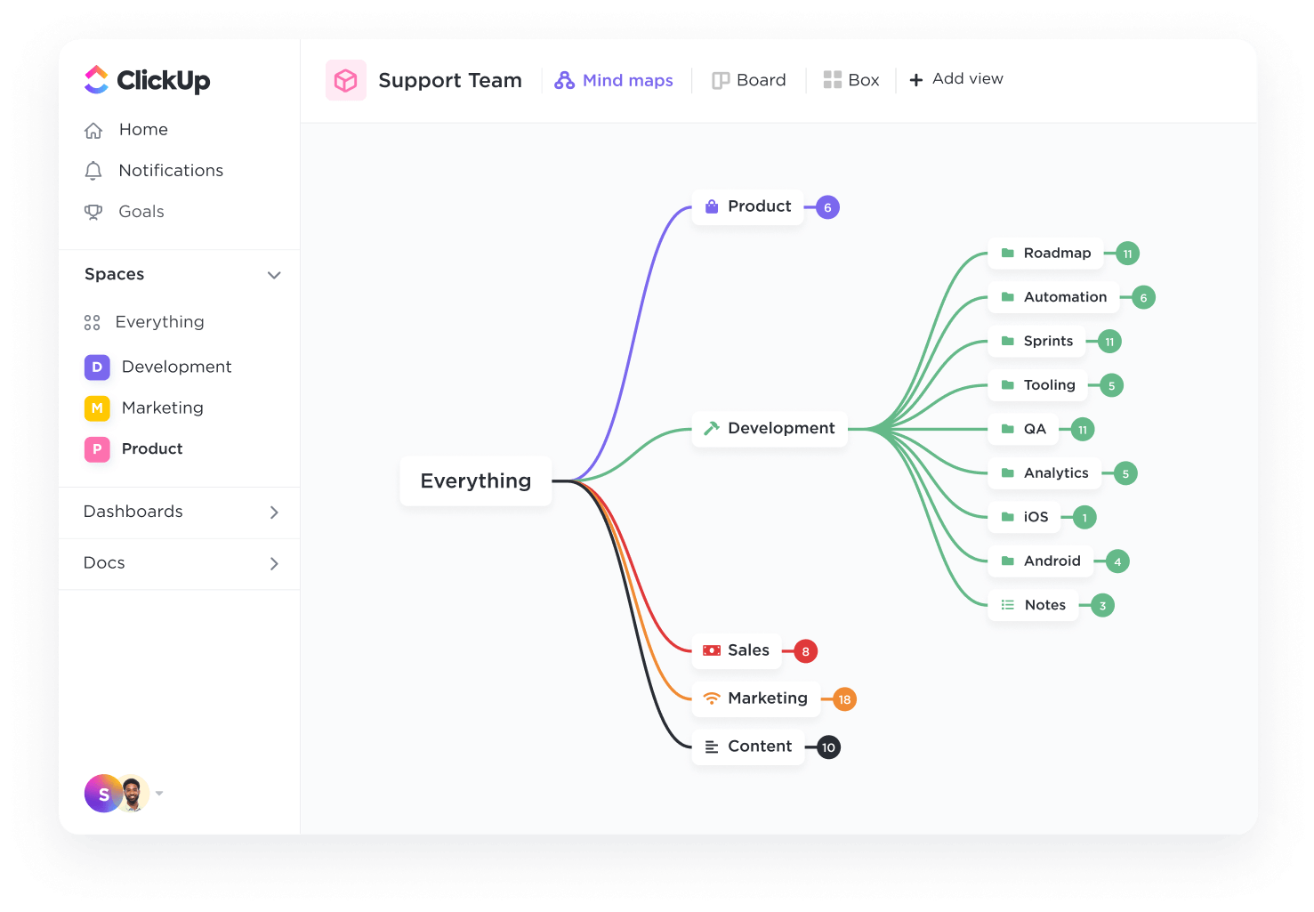 Simple Mind Map Workflow Template by ClickUp