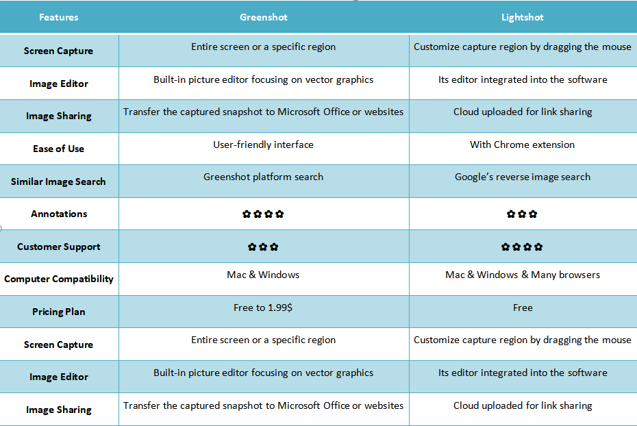 Greenshot VS Lightshot 