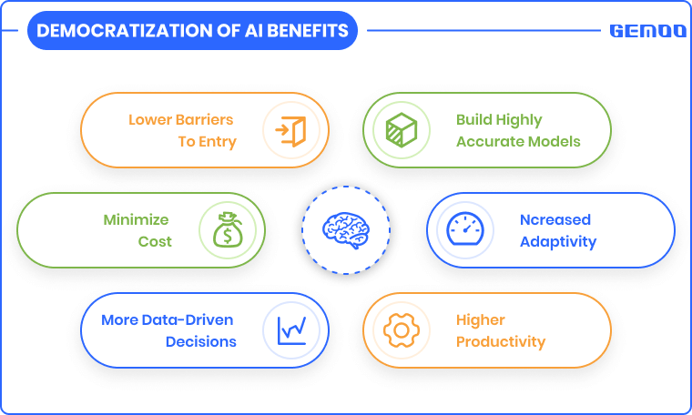 AI Trends - Democratization in AI