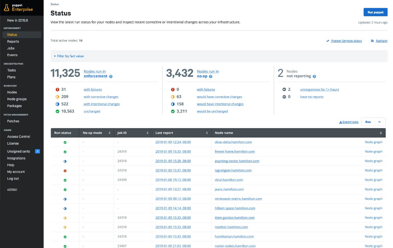 Devops Automation Tool - Puppet