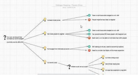 Dialogue Map