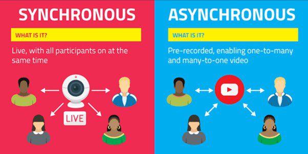 Difference Between Asynchronous And Synchronous Learning