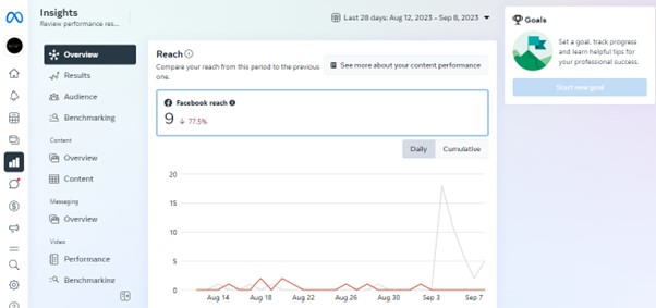 Engagement on Facebook Videos