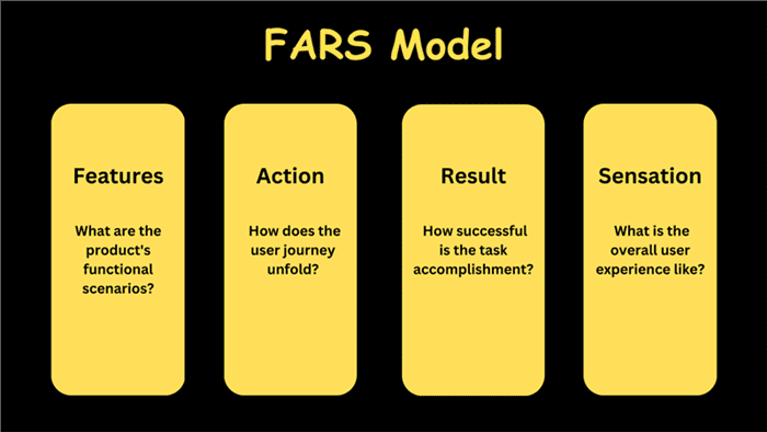 FARS Model 