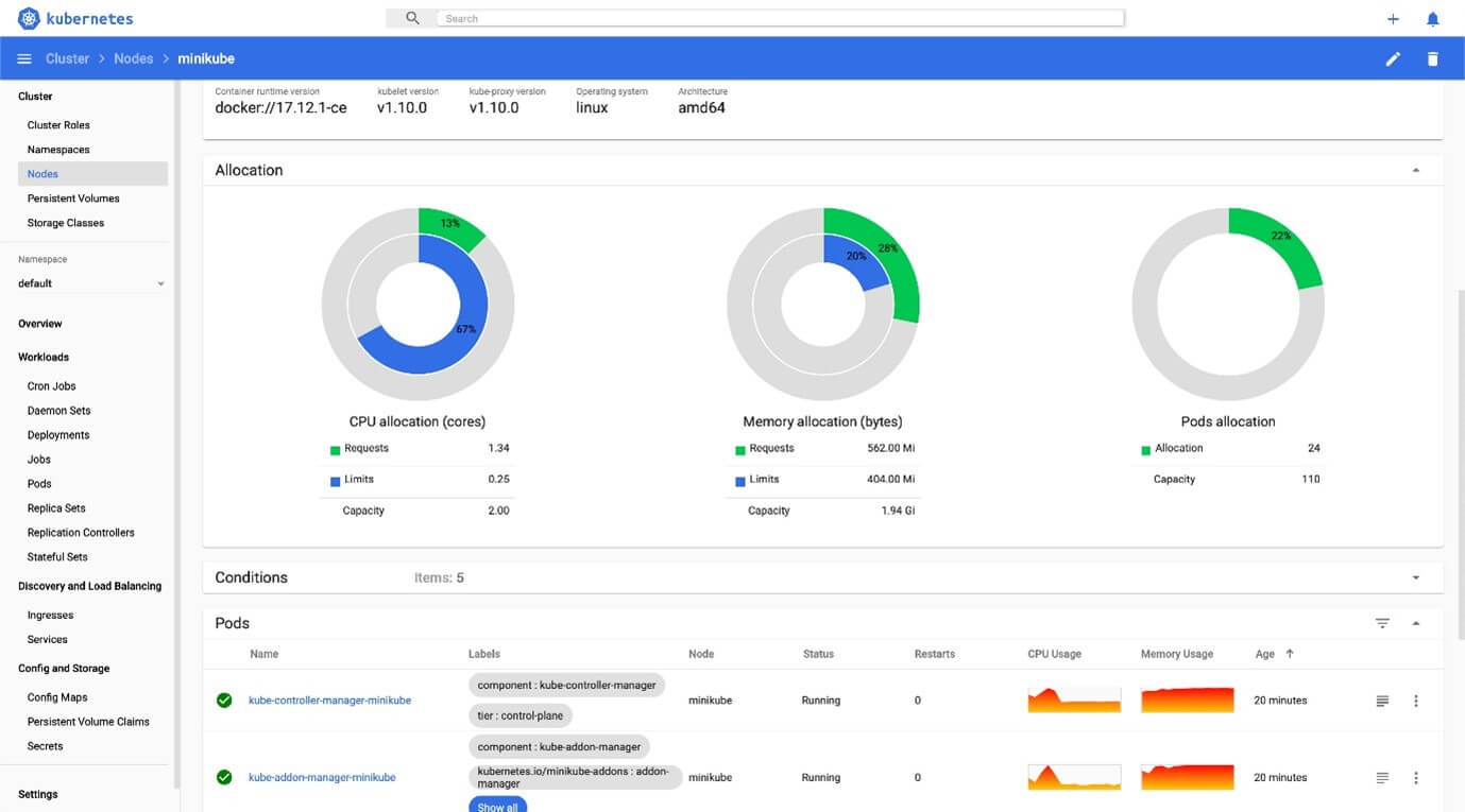 Full Stack Developer Software - Kubernetes