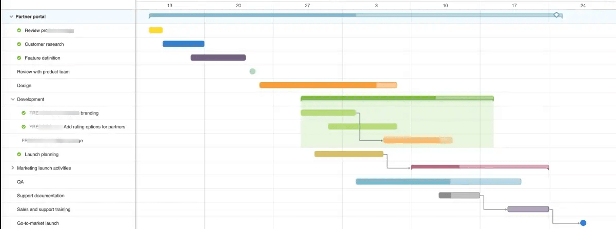 Gantt Chart