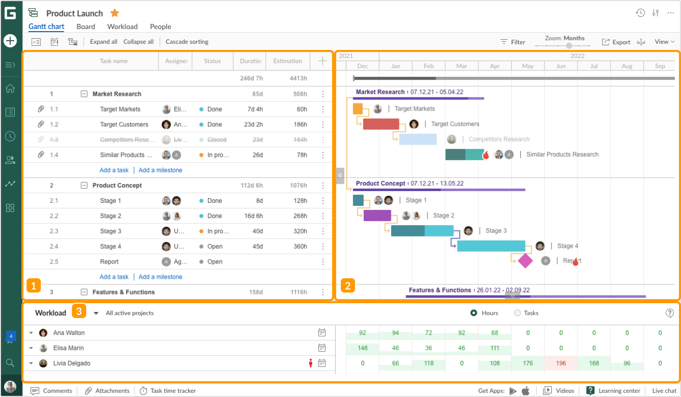 GanttPro Interface