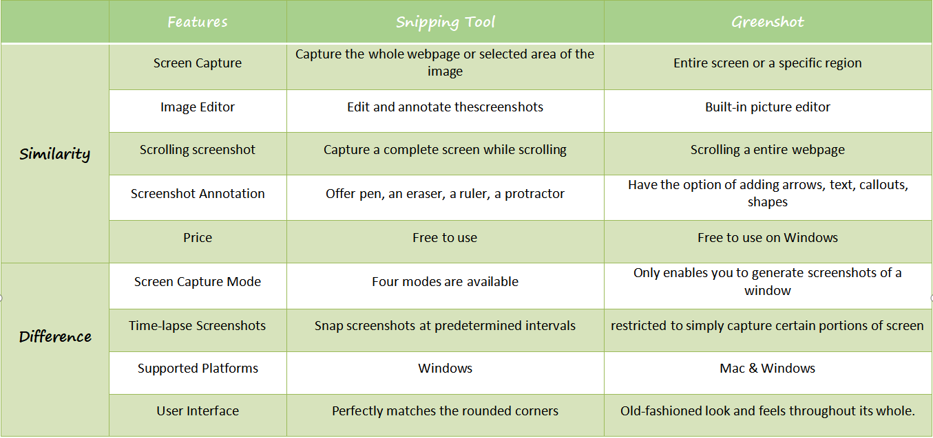 Greenshot VS Snipping Tool Comparison