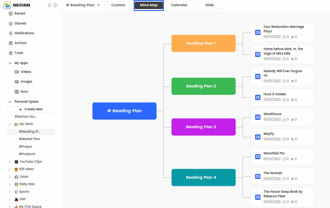 Displayed with Mind Map View