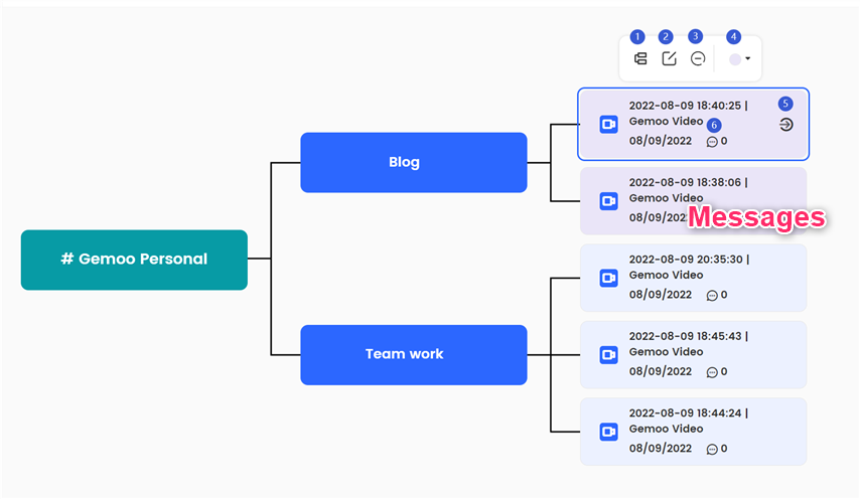 Gemoo Mind Map View