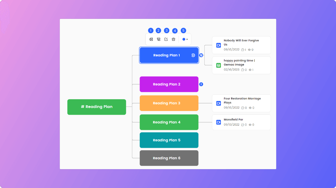 Manage and Edit Card